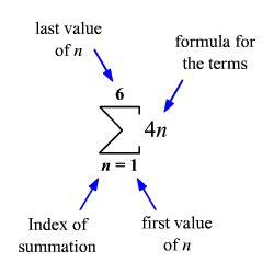 Express a series in sigma notation Physics Forums