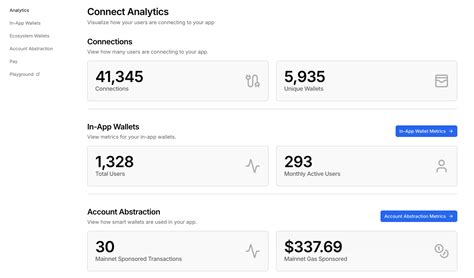 Express connect analytics service.  Powered by SystemLookup Engine.  To make ma...