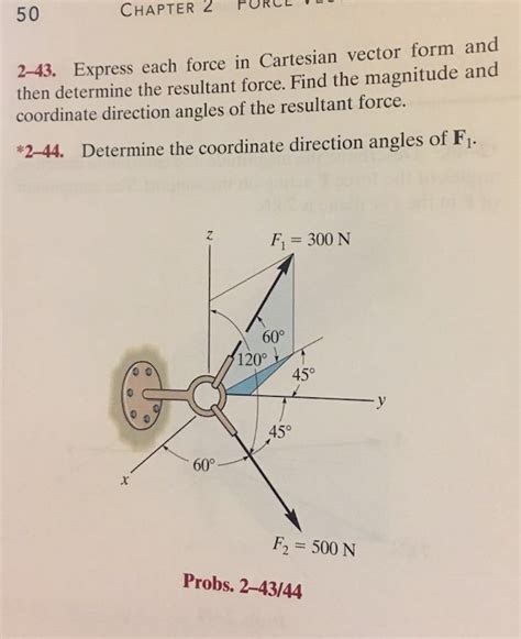 Express each in Cartesian Vector form and find the resultant force