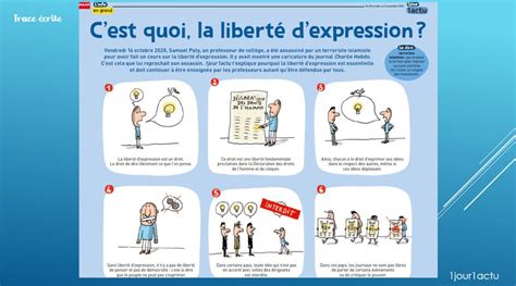 Expression explique