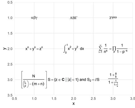 Expression ggplot. Mathematical expressions made with text geoms using parse = TRUE in gg...