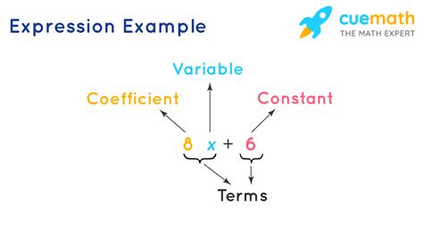 Expressions in Math Definition, Types, Examples What is Expression