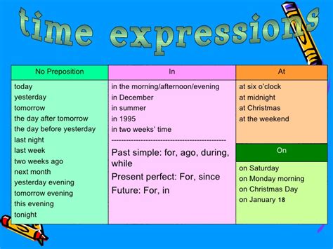 Expressions of Time Vocabulary Home