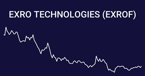 Exrof stock price. Current Stock Price for Exro Technologies (EXROF)? A. The stock price for Exro Technologies ( OTCQB: EXROF) is $ 0.9 last updated December 21, 2023, 3:48 PM EST. Q. 