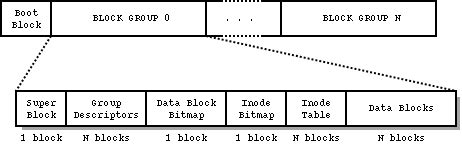 Ext2 source code.  May 12, 2023 · EXT2 FileSystem Lab Introduction Learning Objectives Gettin...