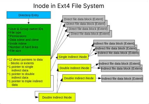 Ext4 inode calculator. .  ...