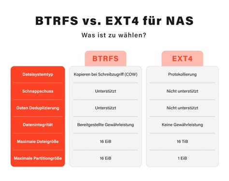 Ext4 vs btrfs.  Personally for me, I find btrfs being snappier and faster compared to ext...