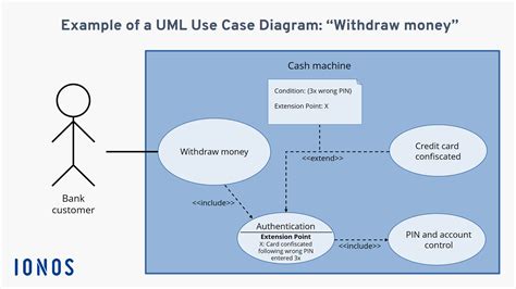 Extend patternlayout log4j2.  For example, imagine "Withdraw Cash" is a use case of...