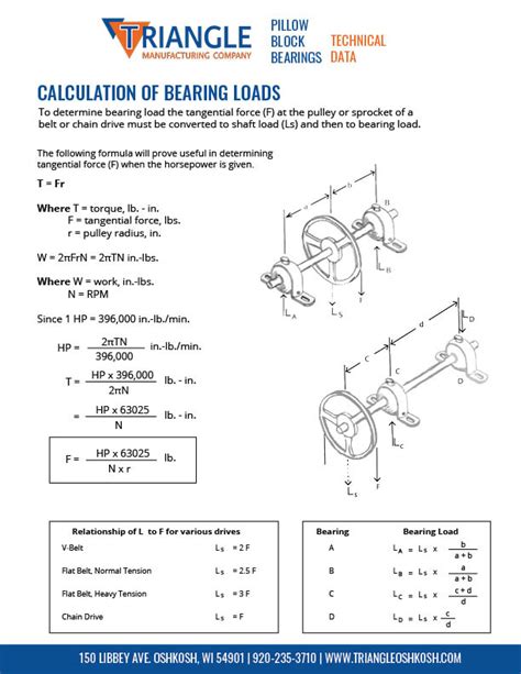 Extend the Life of Your Bearings: A Comprehensive Guide to Bearing Life Calculation