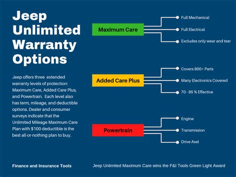 Extended/lifetime warranty Jeep Wrangler Forum