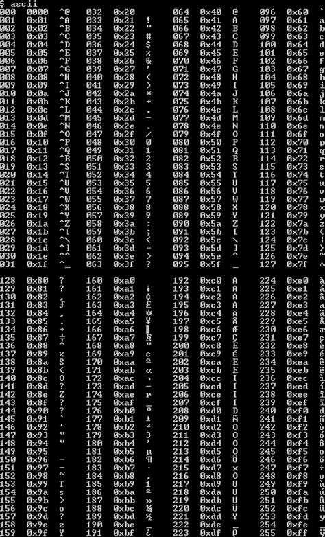 Extended ASCII - Wikipedia