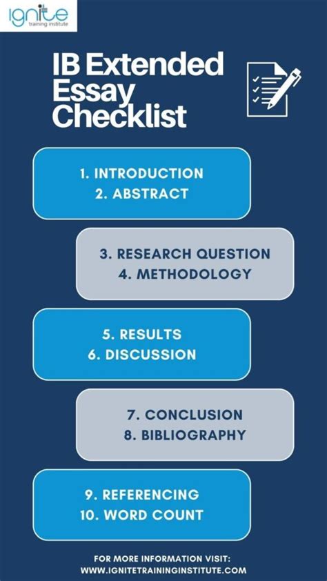 Extended Abstract Guide Ib Essay