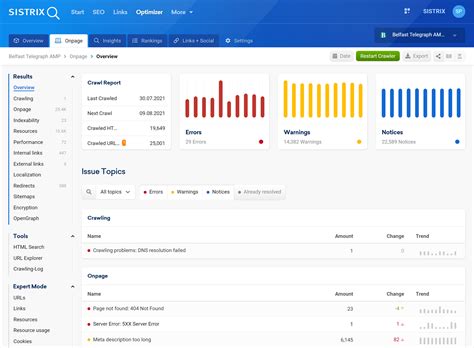 Extended On Page Checks now available in the Optimizer SISTRIX