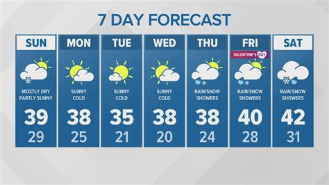 Extended forecast athens al.  Today&rsquo;s and tonight&rsquo;s Athens, Alaba...