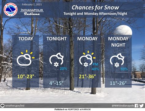 Extended forecast for indianapolis indiana. Extended Forecast for Indianapolis IN . Overnight. Mostly Cloudy. Low: 46 °F. Tuesday. Partly Sunny then Showers ... Central Indiana Overview; Submit a Severe Storm or a Winter Storm Report ... Point Forecast: Indianapolis IN 39.77°N 86.16°W (Elev. 728 ft) Last Update: 2:15 am EDT Apr 23, 2024. Forecast Valid: 3am EDT Apr 23, 2024-6pm … 