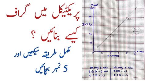 Extended practical investigation physics example.  This is best described by a graph and possi...