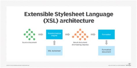 Read Extensible Stylesheet Language Xsl Version 10 By Toexcel