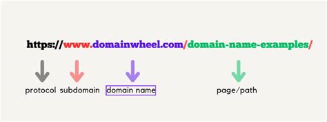 Extension name in name example