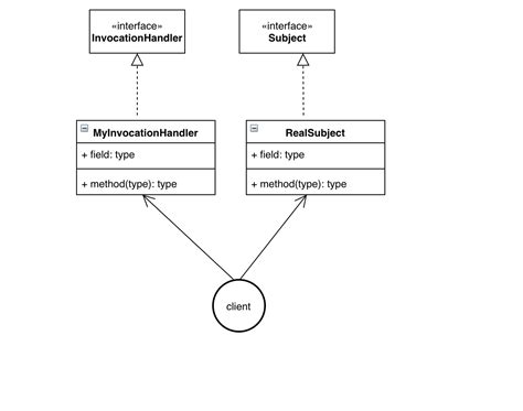 Extension of design pattern agent pattern