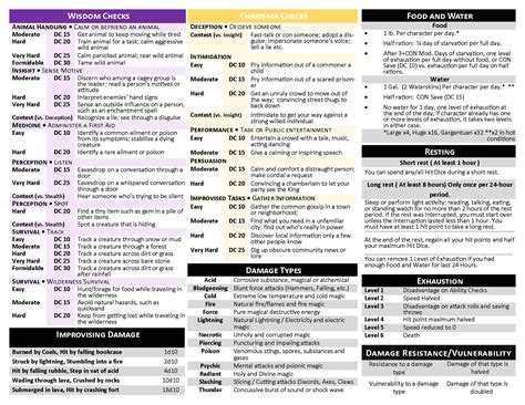 Extensive DM Screen – D&D 5th Edition – Forgotten Adventures