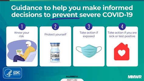 Extent of compliance with COVID-19 prevention and control