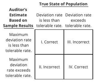 External Auditing Quiz 9 Flashcards Quizlet