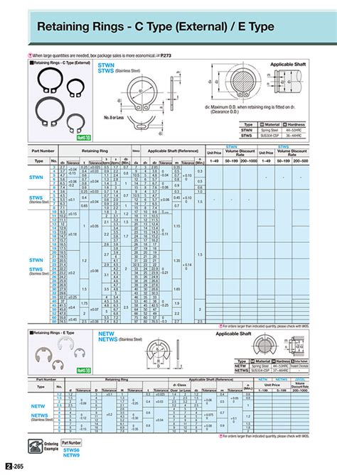 External Snap Ring Sizes Chart Chart Examples