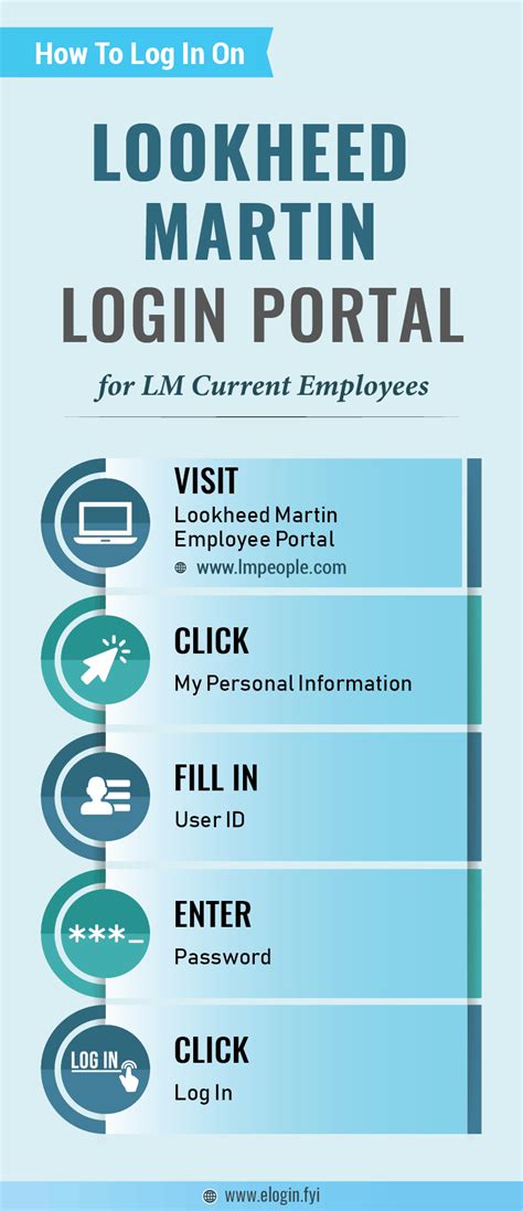 LMPeople External is a login gateway built particularly for