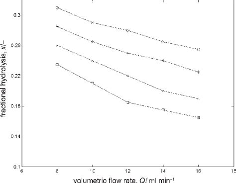 External mass transfer effects during the hydrolysis of rice bran oil …