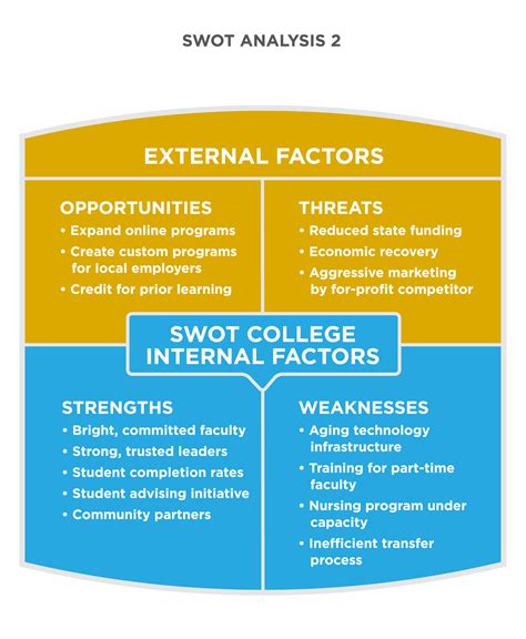 External opportunities. In a SWOT Analysis, opportunities are written in the bottom left quadrant. They highlight the external opportunities that you or your organization need to address to meet your goals. Examples of … 