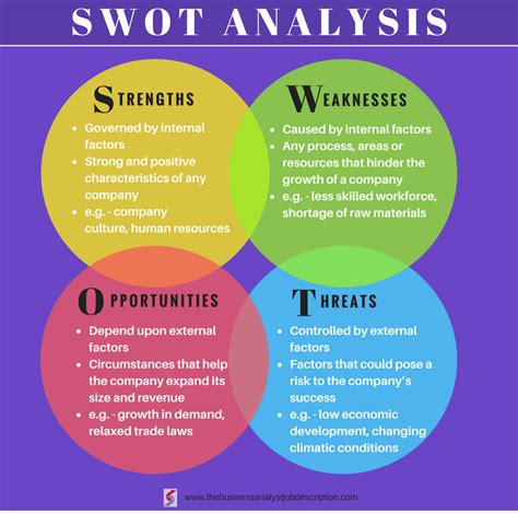 External strengths. Here is the SWOT analysis for Disney. A SWOT analysis is a strategic planning tool used to evaluate the Strengths, Weaknesses, Opportunities, and Threats of a business, project, or individual. It involves identifying the internal and external factors that can affect a venture’s success or failure and analyzing them to develop a strategic plan. 