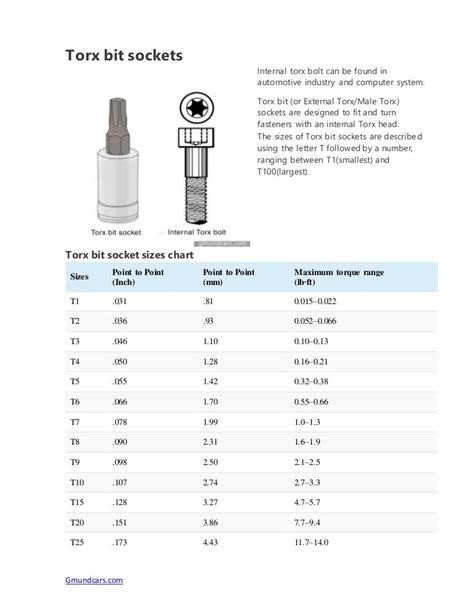 External torx socket sizes chart.  TORX SCREW SIZE CHART #10 T10 T27 T25 ...