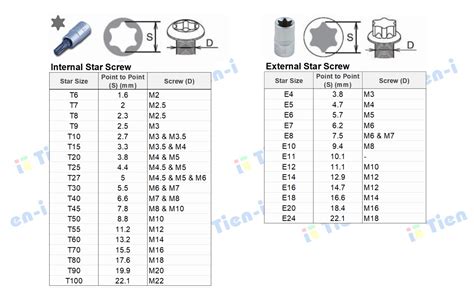 External torx socket sizes chart. 870 2 51 *TH-Thru Hole. pdf), Text File (. 1 UNC Exte...