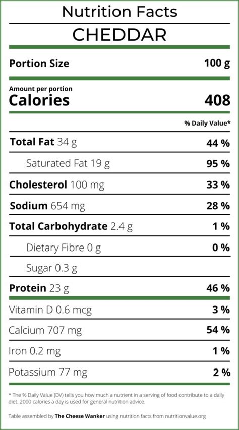 Extra Cheddar Calories, Carbs & Nutrition Facts MyFitnessPal