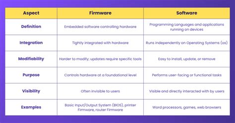 Extract firmware from device.  The adjective, meaning &ldquo;derived or descended,&rdquo; ...