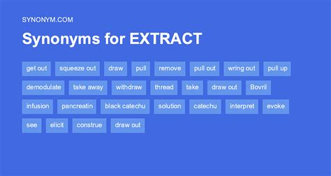 Extracted synonyms - 505 Words and Phrases for Extracted