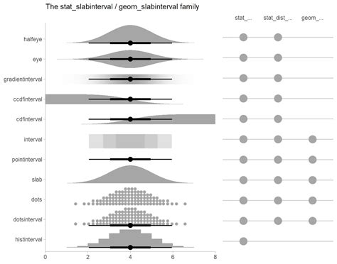 Extracting And Visualizing Tidy Draws From Brms Models Tidybayes