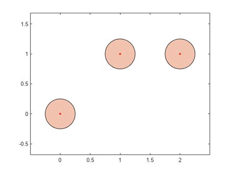 Extracting points from polyshape - MATLAB Answers - MATLAB …