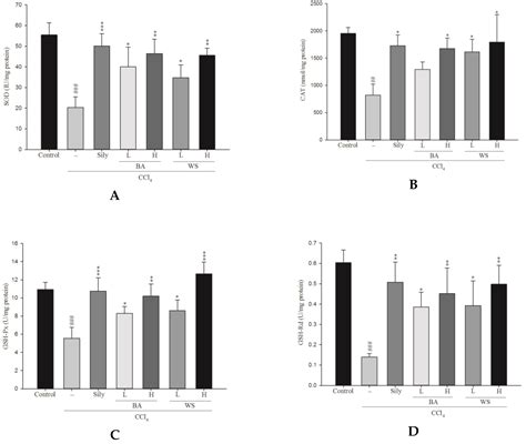 Extracts of black garlic exhibits gastrointestinal motility …