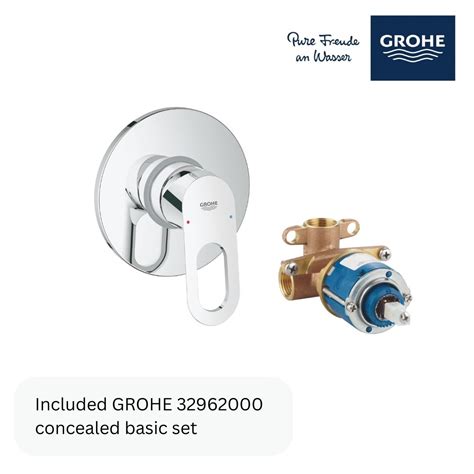 Extranet Grohe