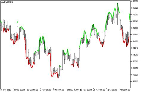 Extrem n&auml;rbild, r&ouml;dh&aring;rig ton&aring;rsflicka som visar h&aring;rig fitta