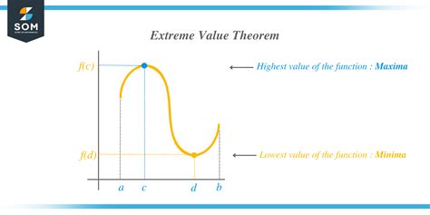 Extreme Values (#9 Data Analysis, Gen2) - YouTube