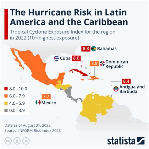 Extreme Weather in the Caribbean Part 4: Hurricanes