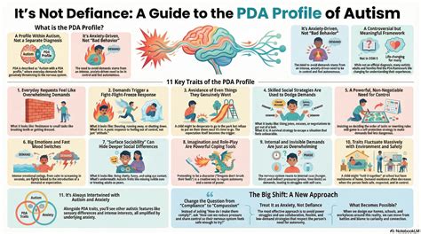 Extreme demand avoidance autism.  Learn about how PDA presents and how to support people ...