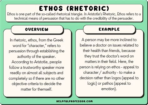 Extrinsic Ethos - Rhetorical Analysis Explained Through …