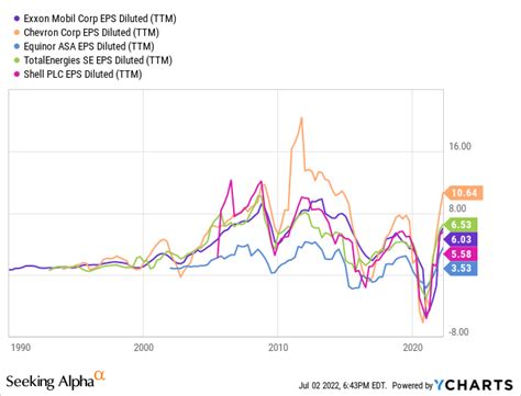 Exxon Stock: How Much Higher Can It Go? (NYSE:XOM)