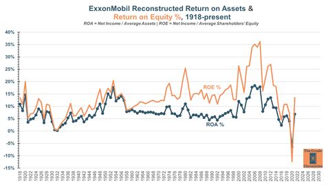 Exxon dividend history. Things To Know About Exxon dividend history. 