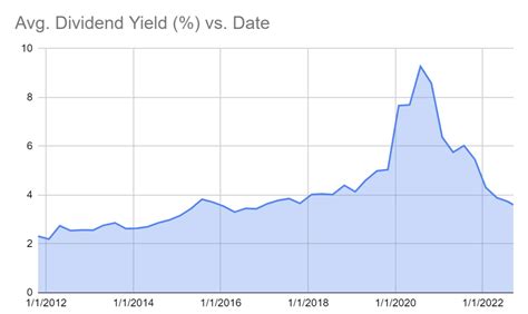 Exxon dividend yield. Things To Know About Exxon dividend yield. 