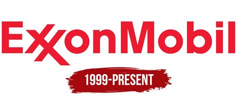 Exxonmobil