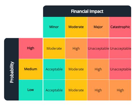Ey business advisory program.  BAP areas broadly include Financial Services Risk M...